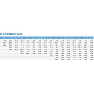 Quick Reference Data Table for SRT Microceramique SMD High Voltage Capacitor N2T Dielectric