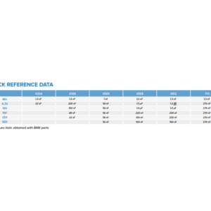 SRT Microcéramique SMD Low Inductance Class II Capacitor Quick Reference Data
