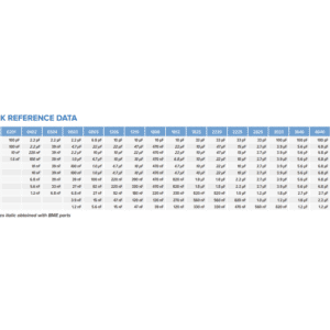 SRT Microceramique Low Voltage Class II Capacitor Quick Reference Data Table