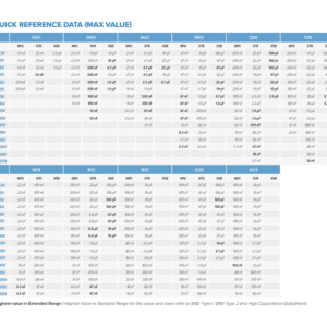 SRT Microcéramique SMD Extended Range Low Voltage Capacitors Quick Reference Data