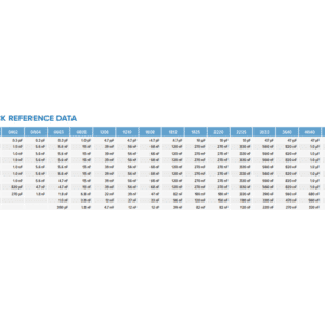 SRT Microceramique Low Voltage N2T Capacitor Quick Reference Data Table