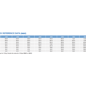 SRT Microcéramique SMD Pulse Energy Capacitors Quick Reference Data