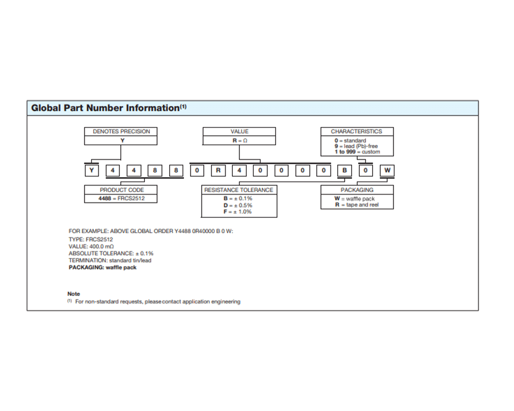VPG FRCS2512 - Rhopoint Components