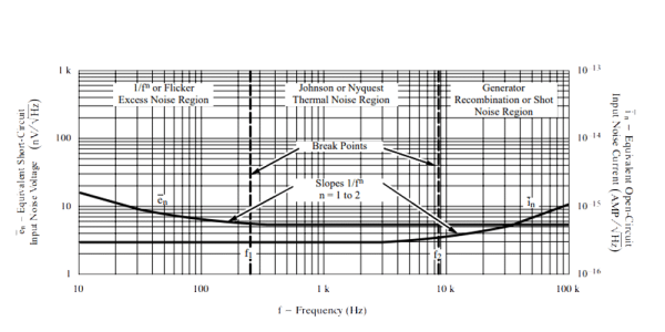 Characteristics of Junction FET Noice