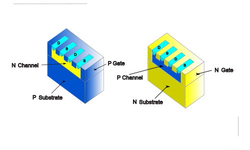 Structure of a P- and N-Channel JFET